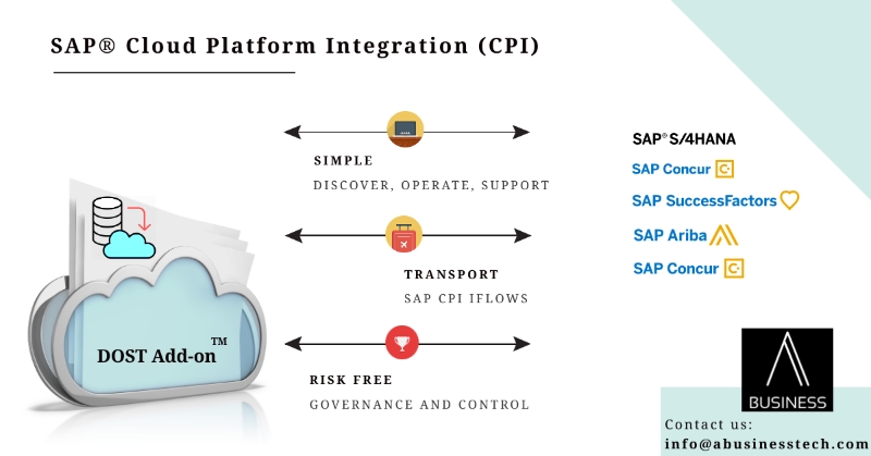 SAP Integration - SAP CPI - ABUSINESS