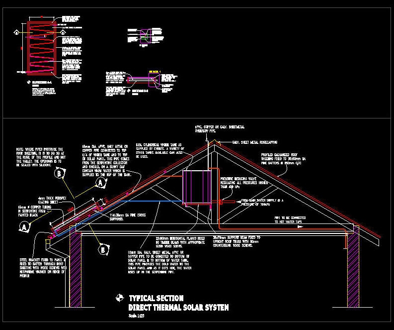 Potential Solar Work